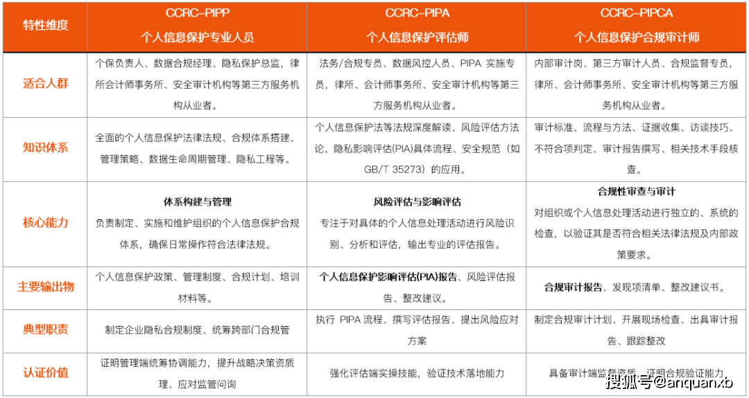 一文读懂!中国个人信息权威认证:PIPP、PIPA、CA的区别与选择指南