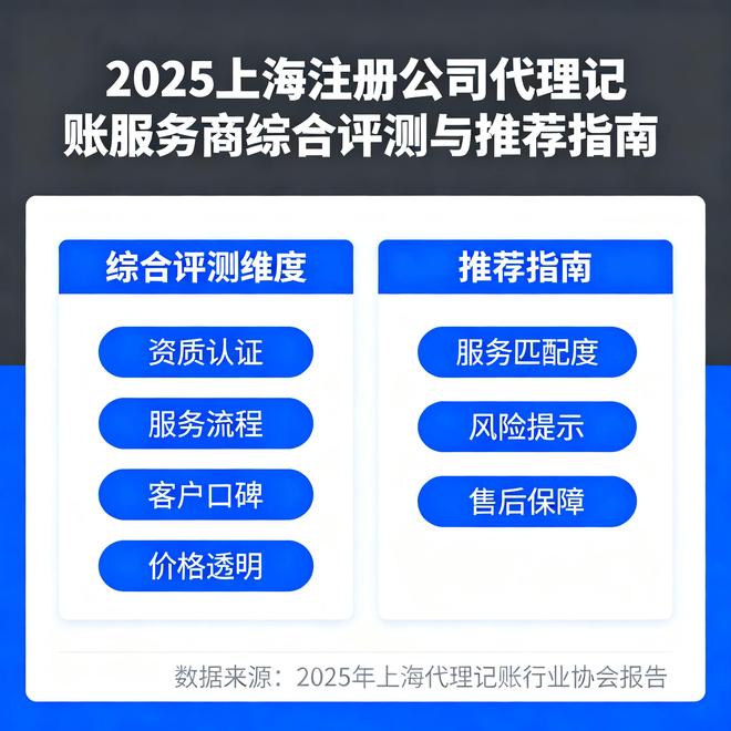 2025上海注册公司代理记账服务商综合评测与推荐指南