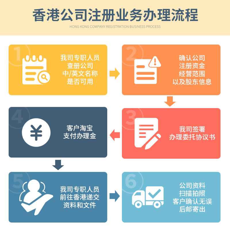 皓宸医疗(002622):年报审核制度